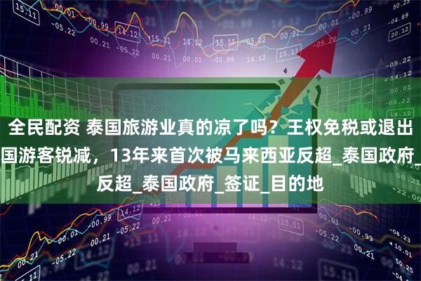 全民配资 泰国旅游业真的凉了吗？王权免税或退出5大机场，中国游客锐减，13年来首次被马来西亚反超_泰国政府_签证_目的地